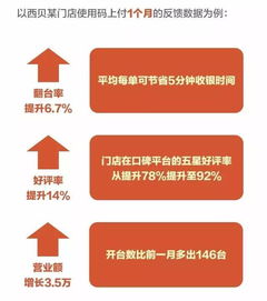 餐厅翻台率提升6.7%，月营业额增长3.5万 黑科技食品经营解决方案揭秘