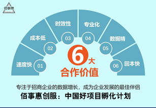 佰事惠创服解析 餐饮企业选择招商外包的优势与河南市场分析