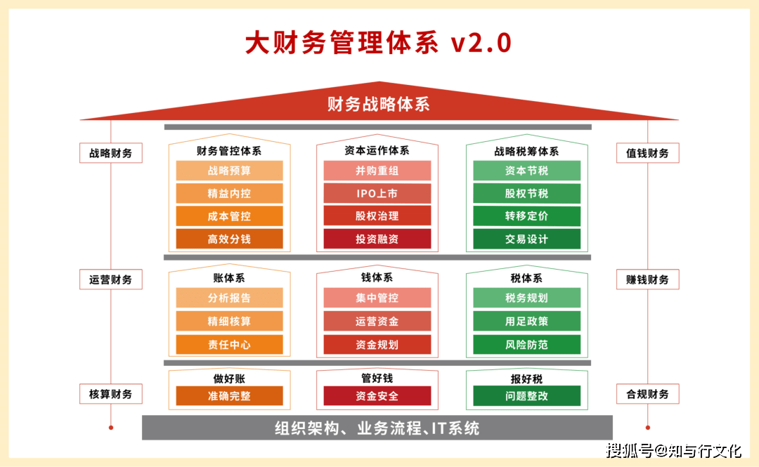 大型餐饮连锁企业 携手金财，升级财务治理，打通资本通道