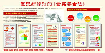 筑牢餐饮企业管理法治屏障 守护食品安全的法律保障体系