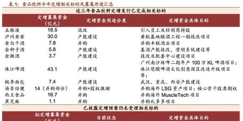 白酒企业快速响应政策，积极应对疫情挑战