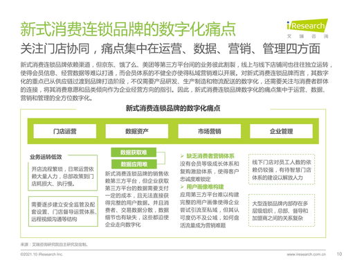 2021年新式消费连锁品牌数字化转型趋势白皮书 聚焦餐饮企业管理变革